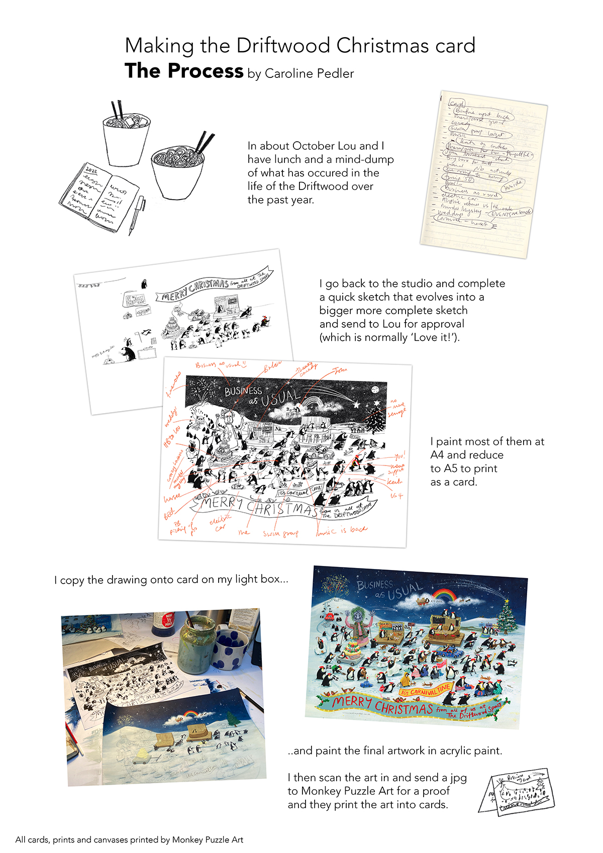 card process copy